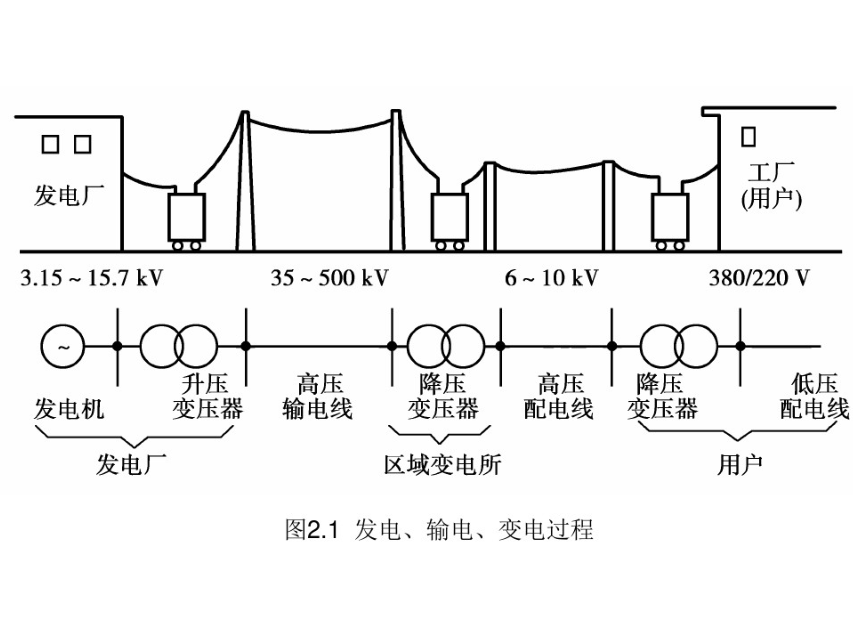 输配电产品龙头双杰电气 主业修复与新能源布局共筑成长新曲线